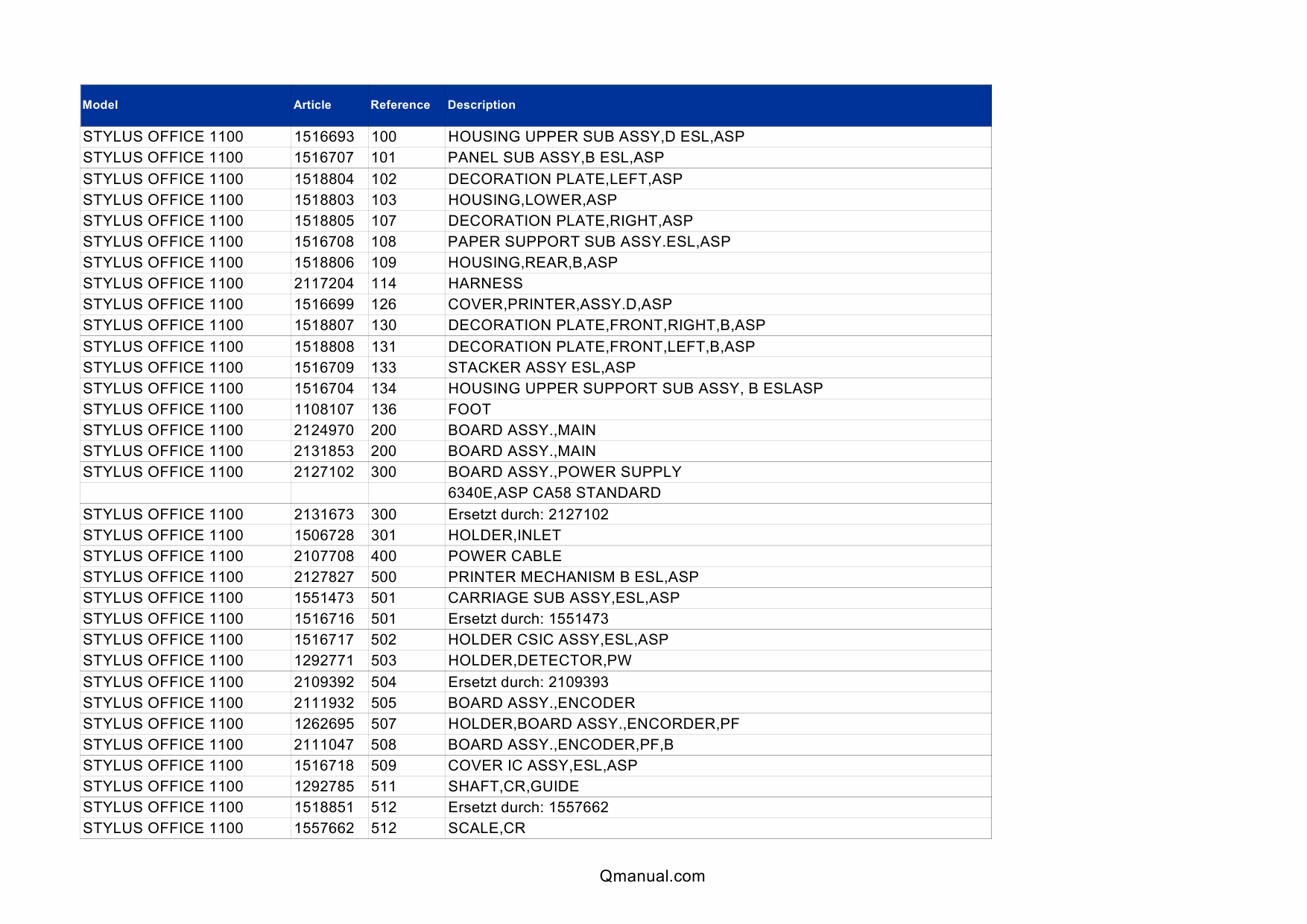 EPSON StylusOffice T1110 T1100 B1100 MEOffice-1100 Parts Manual-2 EPSON StylusOffice T1110 T1100 B1100 MEOffice-1100 Parts Manual-2